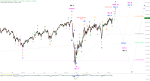 Elliott Wellen Analyse: DAX und DJI in der Spätwinterrallye