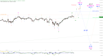 Elliott Wellen Analyse: Lässt sich der DAX zu einer Zugabe überreden ?