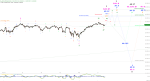 Elliott Wellen Analyse: Vorwarnstufe im DAX
