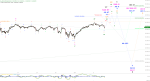 Elliott Wellen Analyse: DAX steigert Vielfalt
