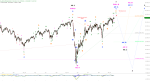 Nächstes Hoch: Sturmwarnung in DAX und DJI