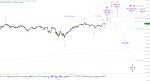 Elliott Wellen Analyse: DAX mit leichten Rückenwind