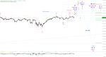 Elliott Wellen Analyse: DAX bündelt Kraft und Energie