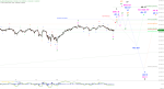 Elliott Wellen Analyse: DAX vor Kraftanstrengung - Chartgallerie