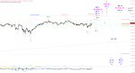 Elliott Wellen Analyse: Zähes Ringen im DAX