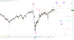 Elliott Wellen Analyse: DAX stagniert, DJI marschiert ?
