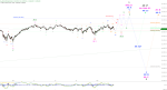 Elliott Wellen Analyse: Bleierne Schwere im DAX
