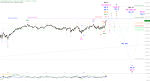 Elliott Wellen Analyse: Sturmwarnung im DAX