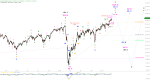 Elliott Wellen Analyse: Ein Hoch fehlt noch in DAX und DJI ...