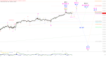 Elliott Wellen Analyse: Polarluft friert den DAX ein ...