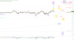 Elliott Wellen Analyse: DAX erklimmt das nächste Allzeithoch