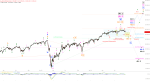 Elliott Wellen Analyse: Korrekturfortsetzung in DAX und DJI