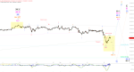 Elliott Wellen Analyse: Nimmt der DAX wieder Fahrt auf ?