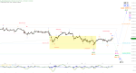 Elliott Wellen Analyse: DAX mit einem Klotz am Bein