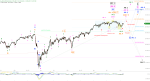 Elliott Wellen Analyse: Verhaltene Jahresendrallye in DAX und DJI