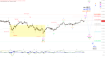 Elliott Wellen Analyse: DAX legt Verschnaufpause ein