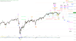 Elliott Wellen Analyse: DAX und DJI freuen sich auf den November