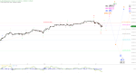 Elliott Wellen Analyse: Corona-Rücklauf im DAX