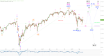 Elliott Wellen Analyse: DJI schwächelt, DAX hält die Stellung