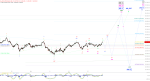 Elliott Wellen Analyse: DAX in Vatertags-Stimmung