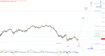 Elliott Wellen Analyse: DAX bleibt mehrdeutig