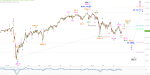 Elliott Wellen Analyse: Spätsommerliche Erholung in DAX und DJI