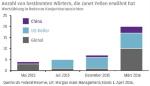 Marktkommentar: J.P. Morgan Asset Management: Die Wortwahl Janet Yellens im Fokus - Konzentration auf internationale Themen