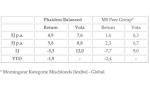 Marktkommentar: Eyb & Wallwitz: Phaidros Funds Balanced