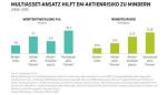 Marktkommentar: Morgan C. Harting: Die Schwellenländer in ihrer ganzen Breite nutzen