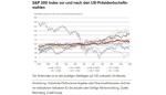 Marktkommentar: Joe Prendergast (Credit Suisse): Auswirkungen der US-Präsidentschaftswahlen auf die Aktienmärkte