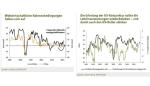 Marktkommentar: Bantleon: Investment Insight April 2016