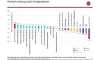 Marktkommentar: Oddo Meriten: Einschätzung zur Asset Allocation April 2016: Kreditmärkte begrüßen EZB-Entscheidung