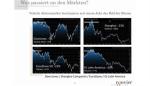 Marktkommentar: Rouvier Q2-update
