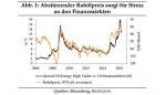Marktkommentar: Dr. Andreas A. Busch (Bantleon): US-Wirtschaft wird nicht auf billigem Öl ausrutschen