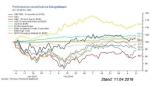 Marktkommentar: WAVE Fondsmanagerkommentar April 2016