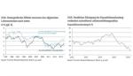 Marktkommentar: Edgar Walk (Metzler): Arbeitsmarkt kontra Wirtschaftswachstum - Das Rätsel der steigenden Beschäftigung trotz fehlendem BIP-Wachstum