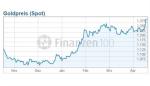 Marktkommentar: Michael Reuss: Gold - Beginnt jetzt der nächste Bullenmarkt?