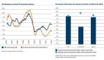 Marktkommentar: Pioneer: Europas Comeback - Politische Risiken im Rampenlicht
