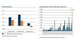 Marktkommentar: Pioneer: Kurodanomics in Japan - Starker Yen belastet den Ausblick für Japan