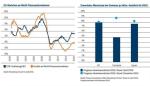 Marktkommentar: Pioneer: Europas Comeback - Politische Risiken im Rampenlicht