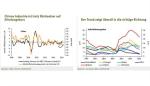 Marktkommentar: Bantleon Investment Insight Mai 2016