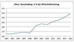 Kolumne: Dr. Georg Graf von Wallwitz (Eyb & Wallwitz): Was uns plagen könnte
