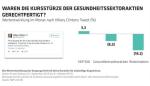 Marktkommentar: AB: Kursentwicklung und Geschäftsentwicklung: Nicht verwechseln!