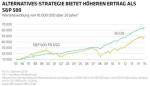 Marktkommentar: Richard Brink (AB): Marktpartizipation - Vorteile für Alternatives