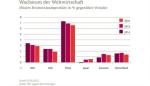 Marktkommentar: Walser Perspektiven: Die Stimmung ist schlechter als die Lage