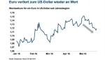Marktkommentar: Union Marktticker KW21