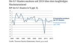 Marktkommentar: Edgar Walk (Metzler): Wachstumssorgen beim Treffen der G7 - Japan fordert neuen globalen Fiskalstimulus