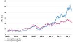 Marktkommentar: Julie Saussier (Credit Suisse): Aufstieg und Fall von Modefirmen