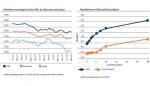 Marktkommentar: Pioneer Multi-Asset-Themen Juni 2016: ZENTRALBANK-FOKUS - Wachsame Zentralbanken: Abwarten über die Wirkung ihrer Geldpolitik