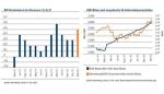 Marktkommentar: Pioneer Multi-Asset-Themen Juni 2016: EUROPAS COMEBACK - Markt für Unternehmensanleihen im Rampenlicht